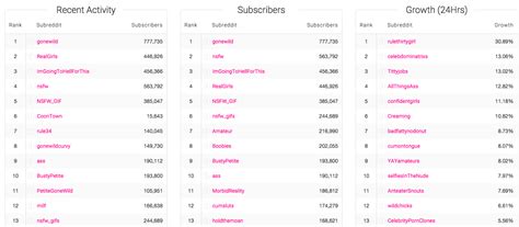 largest nsfw subreddit|r/ListOfSubreddits on Reddit: List of all Subreddits 1000+